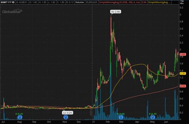 reddit penny stocks october 2021