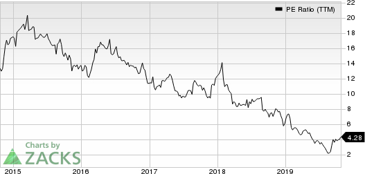 The Michaels Companies, Inc. PE Ratio (TTM)