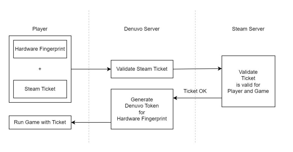 Screenshots of Denuvo implementation in Hogwarts Legacy