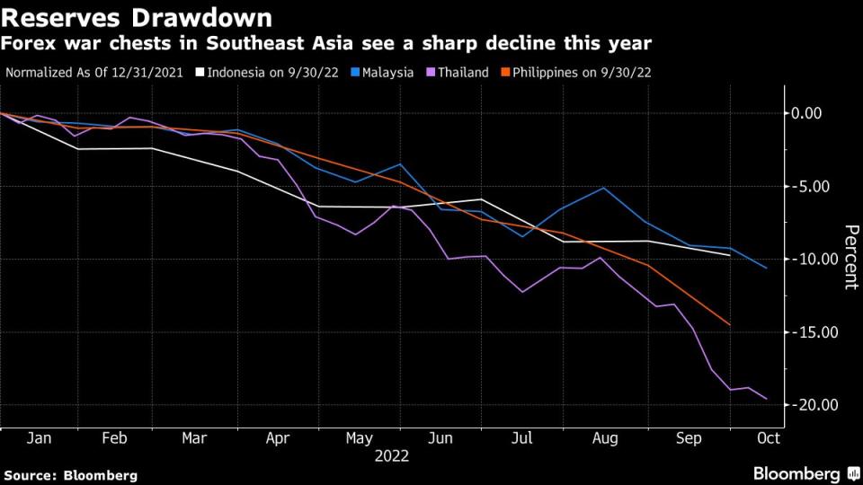 Source: Bloomberg