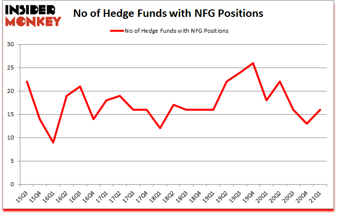 Is NFG A Good Stock To Buy?