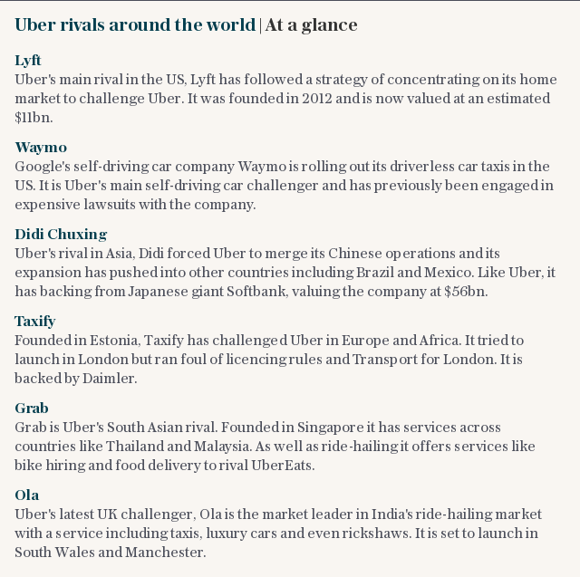 Uber rivals around the world | At a glance