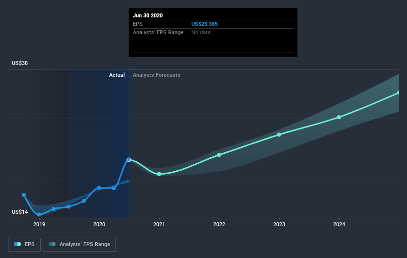 earnings-per-share-growth