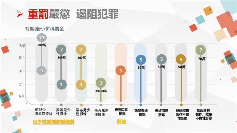 沈伯洋說，目前兒少條例的規定其實相對完整，刑度也有設計，要加重可能需要想一下。（圖／翻攝自沈伯洋臉書）