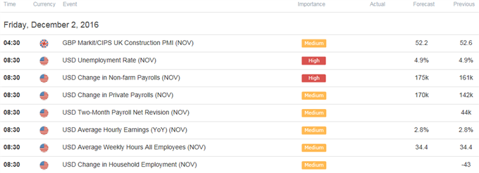 DailyFX Calendar