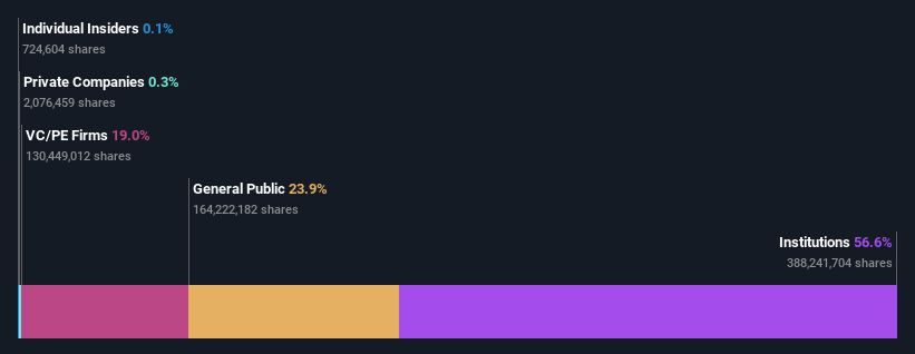 ownership-breakdown