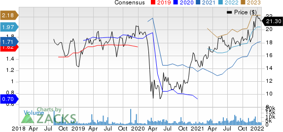 Cushman & Wakefield PLC Price and Consensus