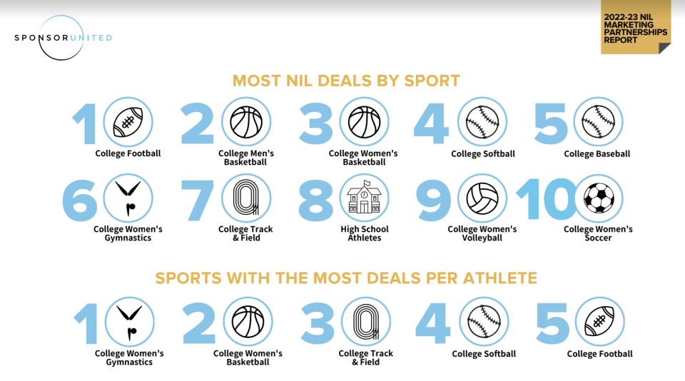 NIL deals for college athletes