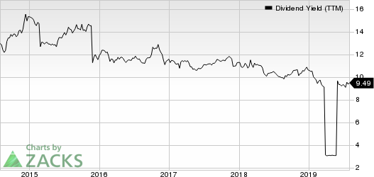 Ellington Financial LLC Dividend Yield (TTM)