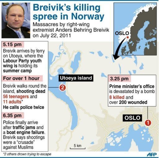 Map of Oslo and Utoeya, detailing the killing spree by Anders Behring Breivik on July 22. Anders Behring Breivik has pleaded not guilty for his massacre of 77 people in Norway last July in a defiant start to his trial that saw him greet the Oslo courtroom with a far-right salute