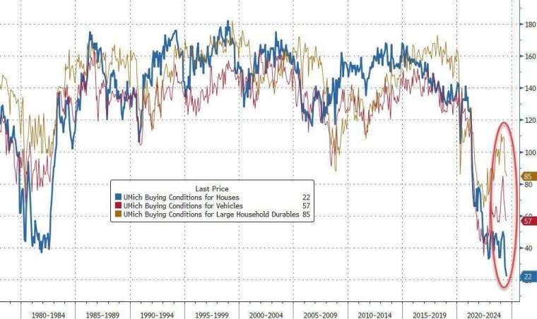 (圖：ZeroHedge)