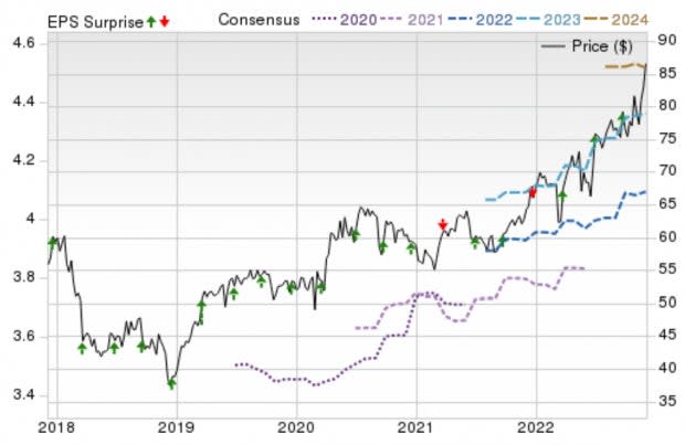 Zacks Investment Research