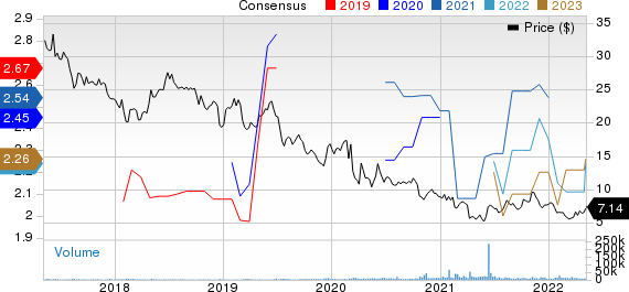 Geo Group Inc The Price and Consensus