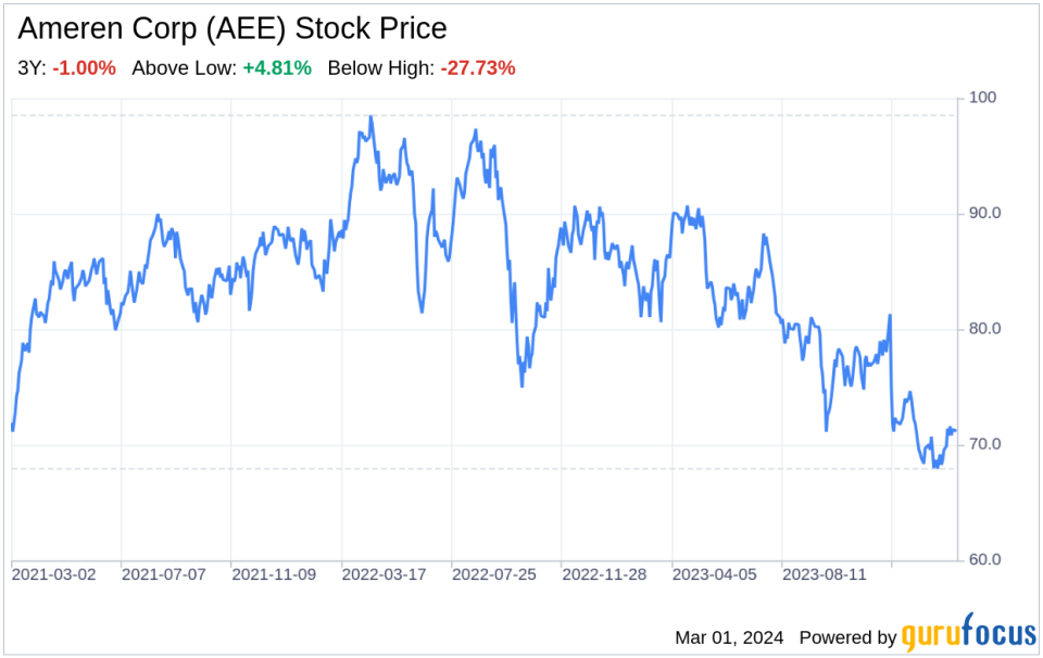 Decoding Ameren Corp (AEE): A Strategic SWOT Insight