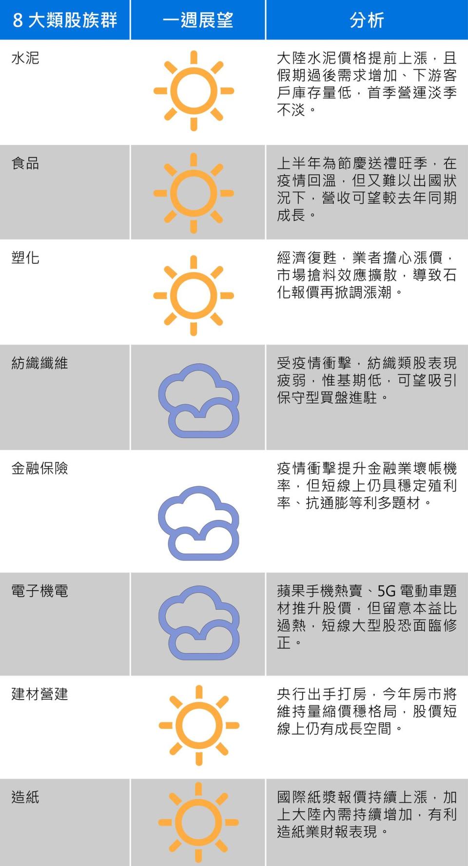 資料來源：台新投顧