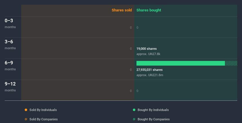 insider-trading-volume