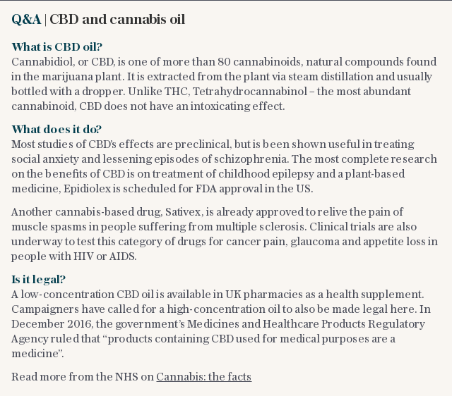 Q&A | CBD and cannabis oil