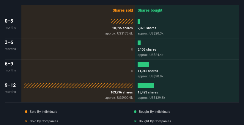 insider-trading-volume