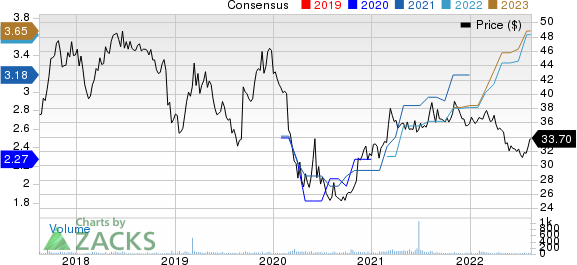 National Bankshares, Inc. Price and Consensus