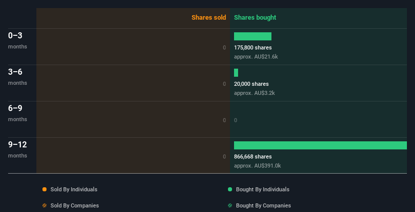 insider-trading-volume