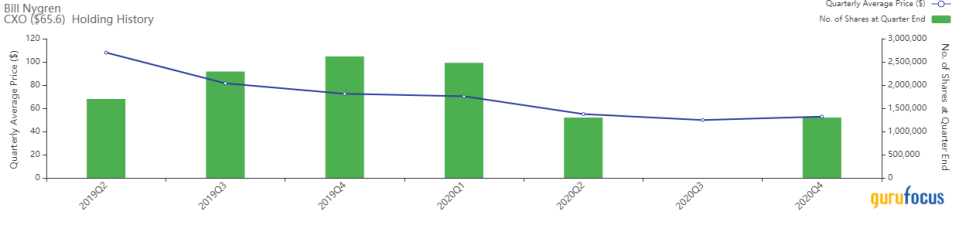 Bill Nygren Adds 4 Stocks to Portfolio in 4th Quarter