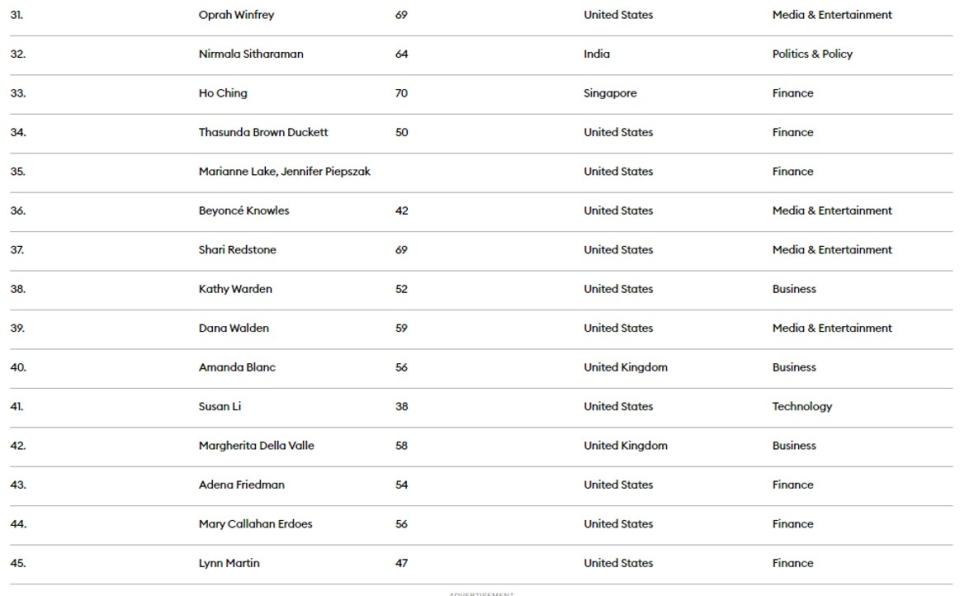 Las mujeres más poderosas del 2023 según Forbes