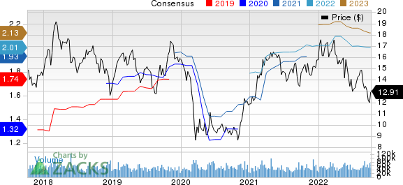 Hewlett Packard Enterprise Company Price and Consensus