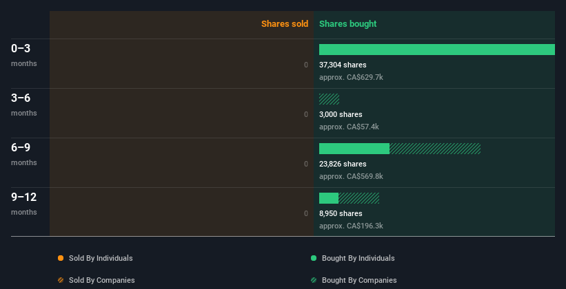 insider-trading-volume