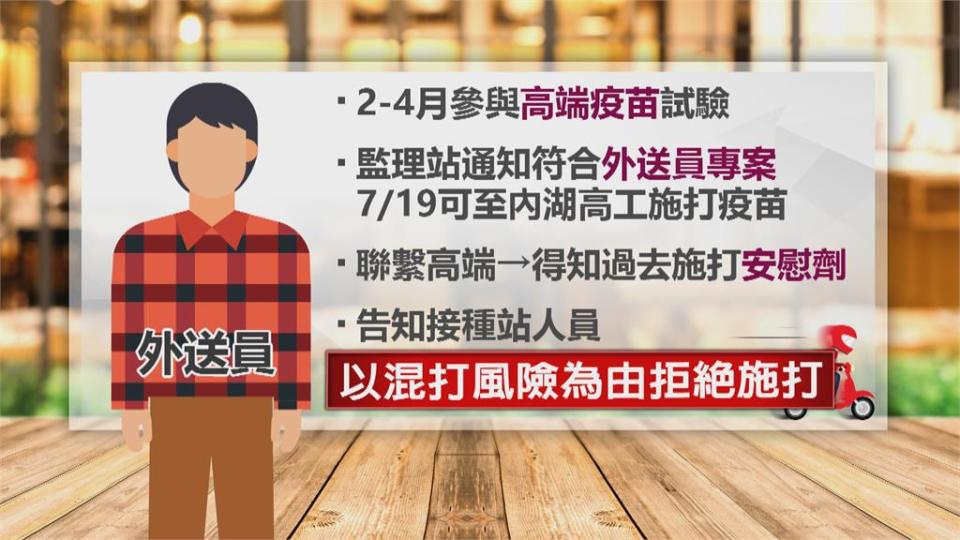 接種站人員憂混打風險　打高端安慰劑竟淪「疫苗孤兒」