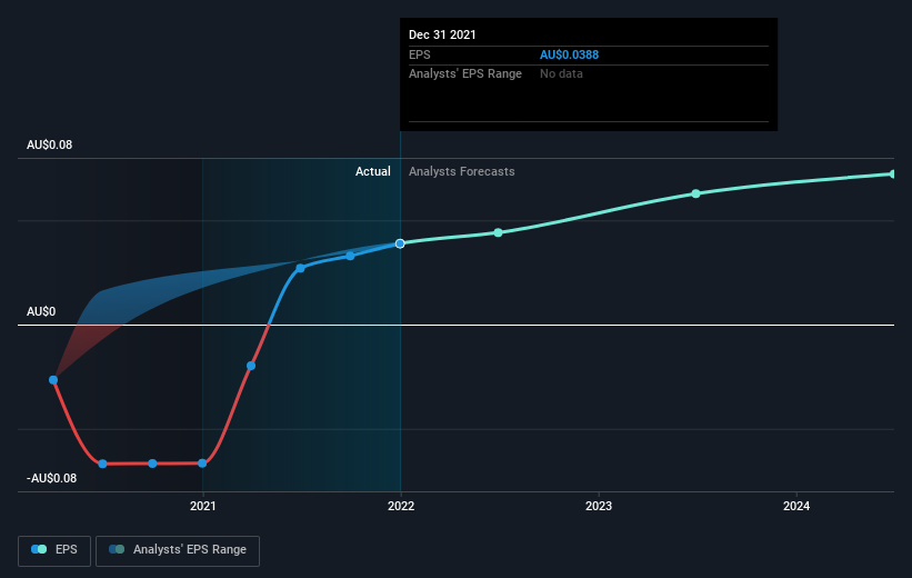 earnings-per-share-growth