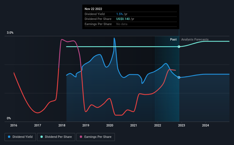 historic-dividend