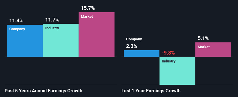 past-earnings-growth