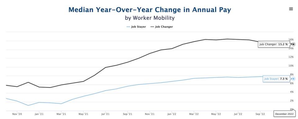 (Source: <a href="https://payinsights.adp.com/" rel="sponsored" target="_blank" data-ylk="slk:ADP;elm:context_link;itc:0;sec:content-canvas" class="link ">ADP</a>)