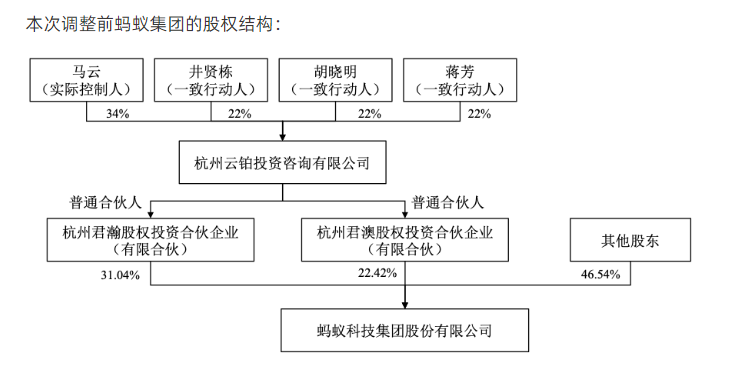 螞蟻集團董事會架構