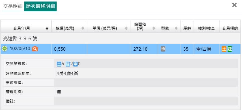 該物件上一次交易是在2013年，當時成交價為8550萬元。（圖／翻攝自內政部實價登錄）