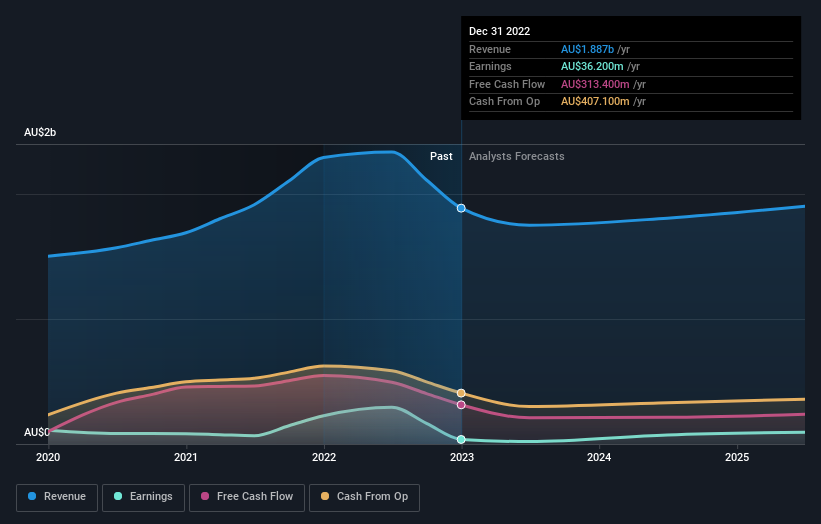 earnings-and-revenue-growth