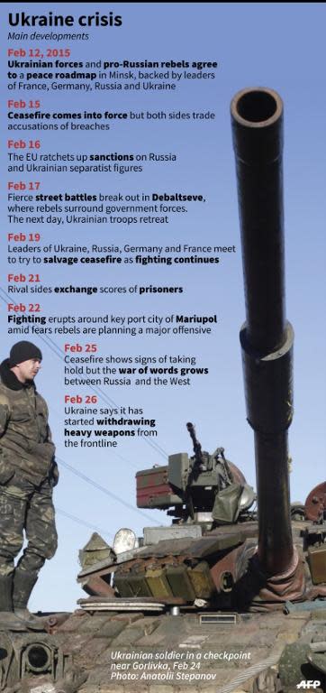 Updated timeline of main developments in the Ukraine crisis