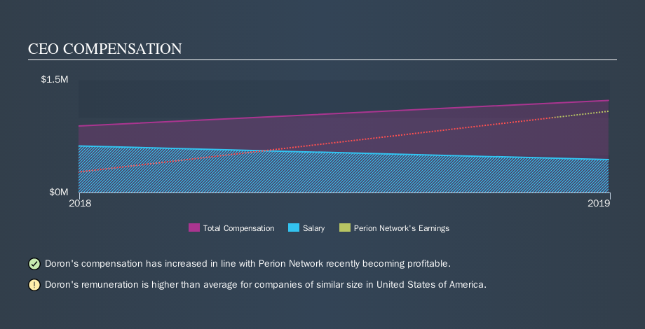 NasdaqGS:PERI CEO Compensation, October 18th 2019