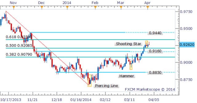 How to Trade AUD/USD on Forex, Best Strategies for AUDUSD