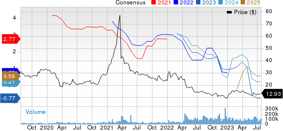 Warner Bros. Discovery, Inc. Price and Consensus