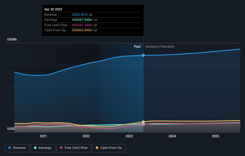 earnings-and-revenue-growth