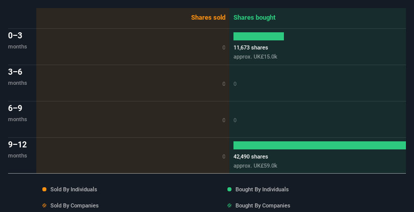 insider-trading-volume