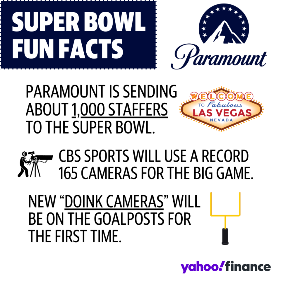 Paramount-owned CBS is gearing up for the 2024 Super Bowl between the Kansas City Chiefs and San Francisco 49ers.