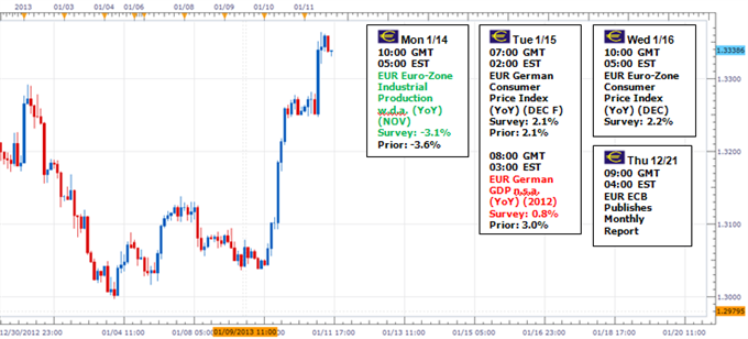 Forex_ECB_Surprises_Boosts_Confidence_in_Euro_Data_Offers_Support_as_Well_body_Picture_5.png, Forex: ECB Surprises, Boosts Confidence in Euro; Data Offers Support as Well