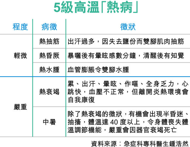 8區高溫逾37度 空氣污染爆錶