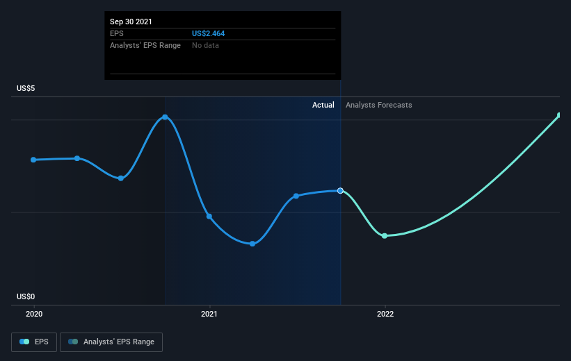 earnings-per-share-growth