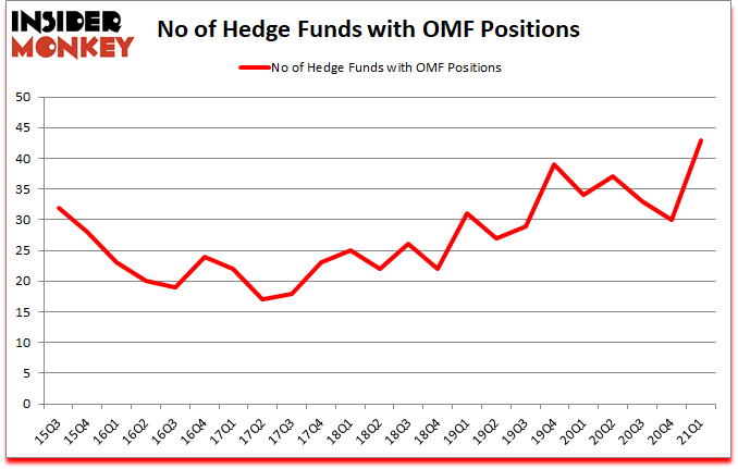 Is OMF A Good Stock To Buy?