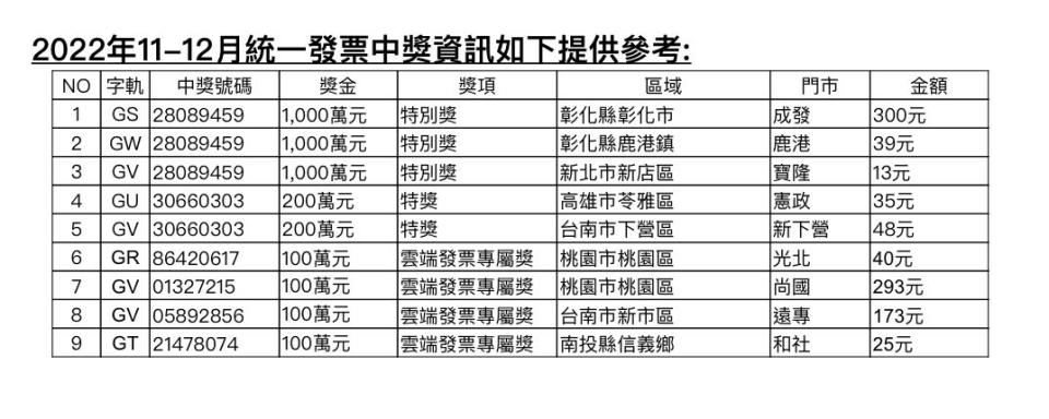 （7-11提供）