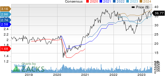 Interpublic Group of Companies, Inc. (The) Price and Consensus