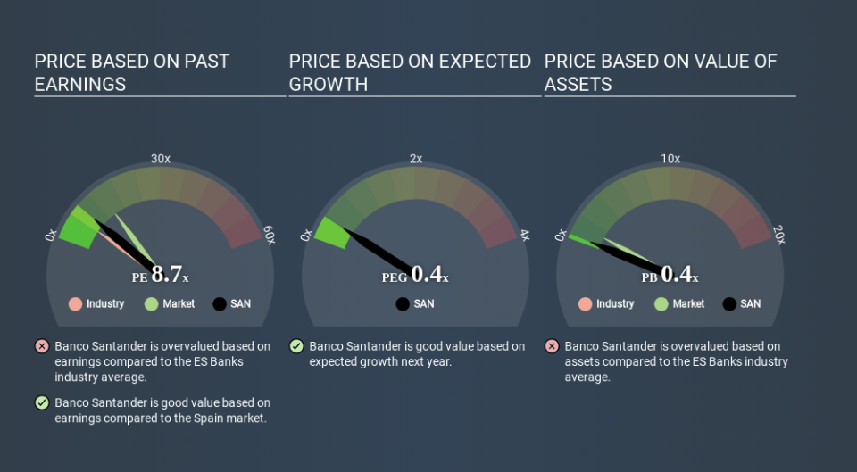 BME:SAN Price Estimation Relative to Market May 4th 2020